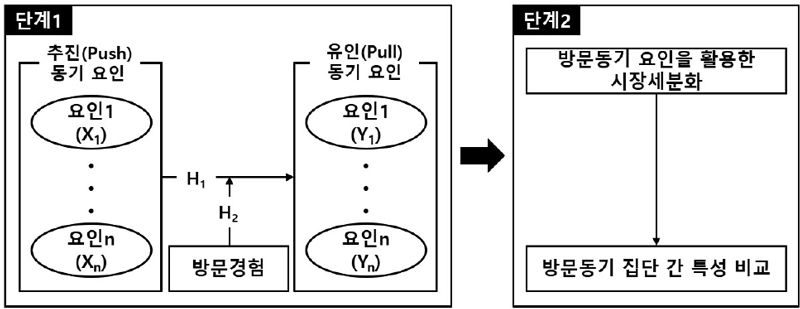 <그림 1>