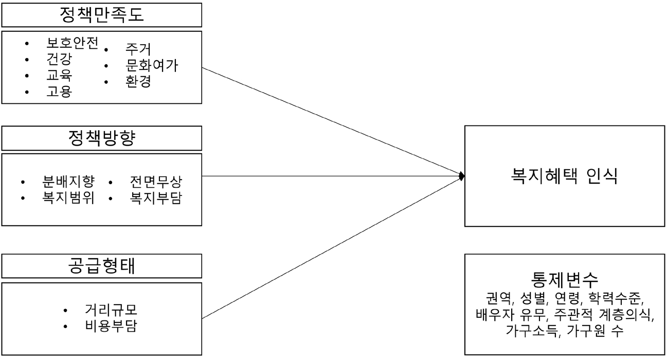 <그림 1> 