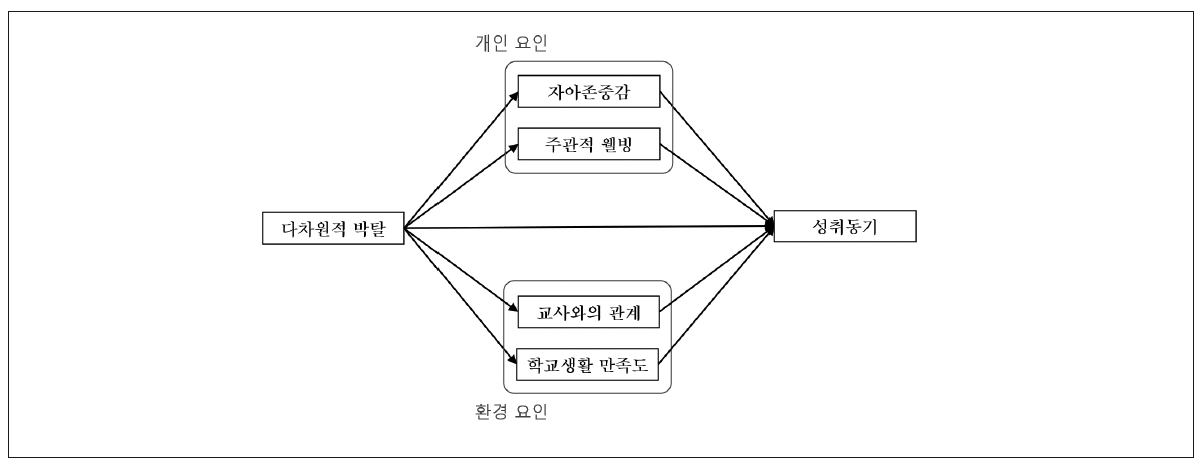 <그림 1> 