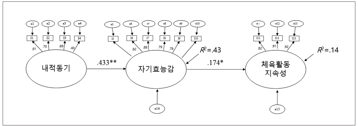 <그림 1> 