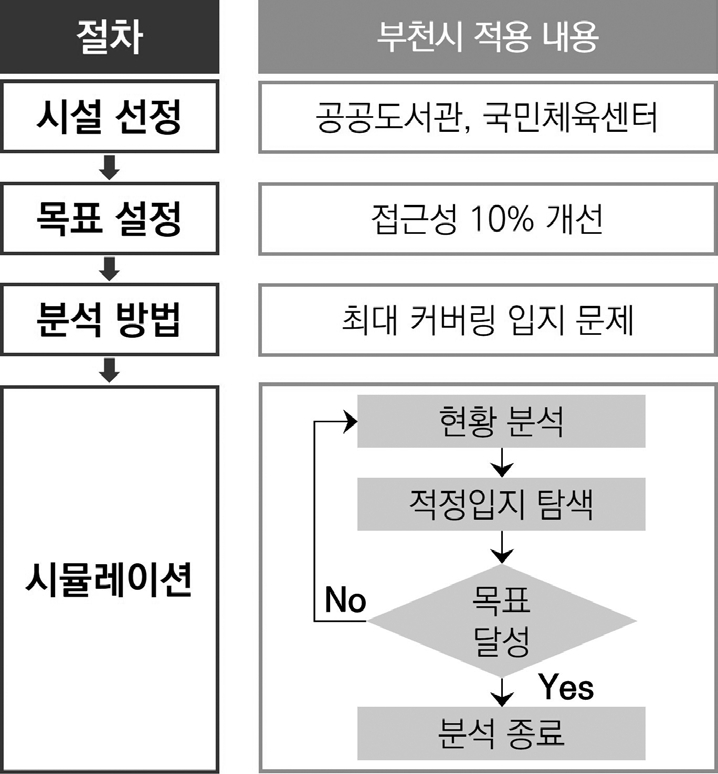 <그림 1> 