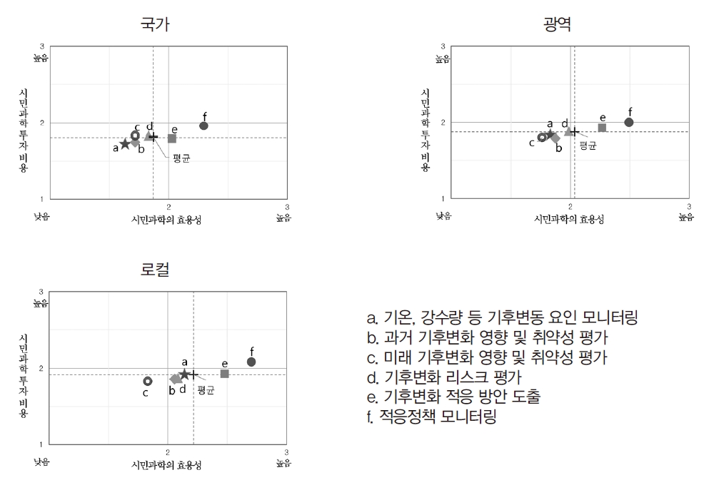 <그림 5> 