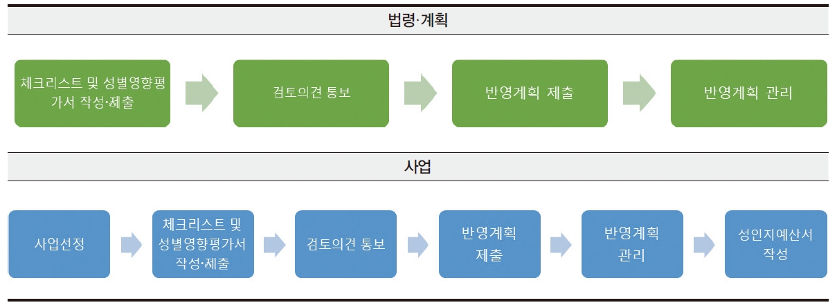 <그림 1> 