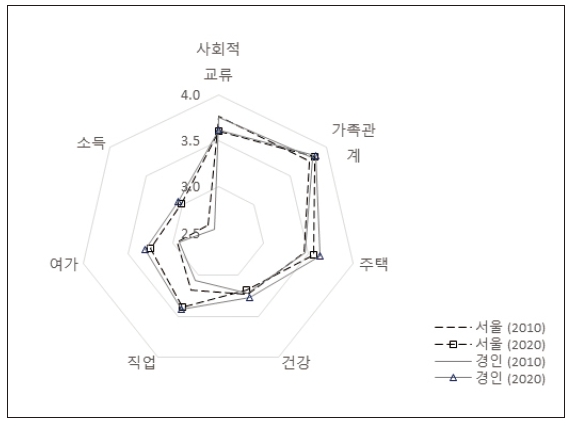 <그림 3> 