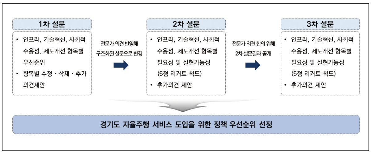 <그림 1> 