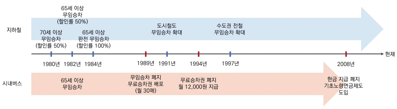 <그림 1> 