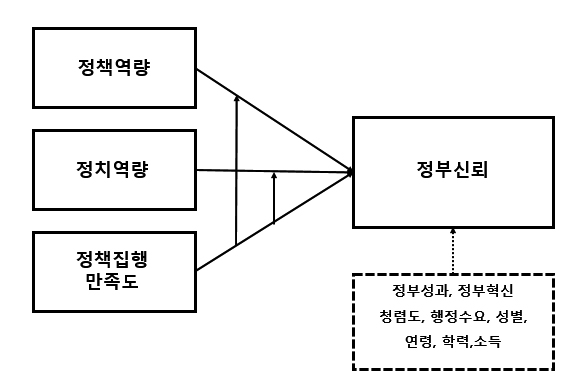 <그림 1> 