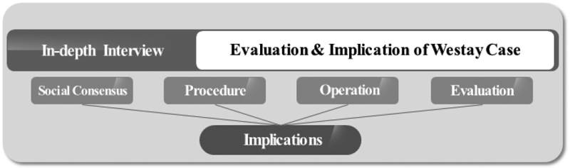 [Figure 1]