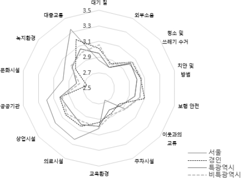 <그림 3>