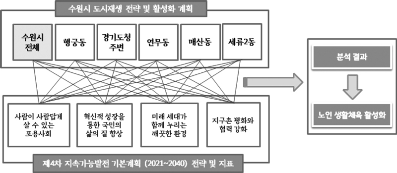 <그림 3>