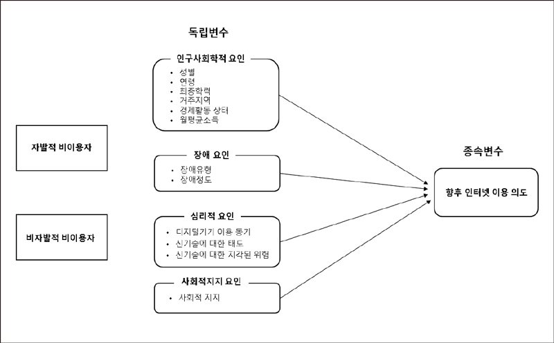 <그림 1>