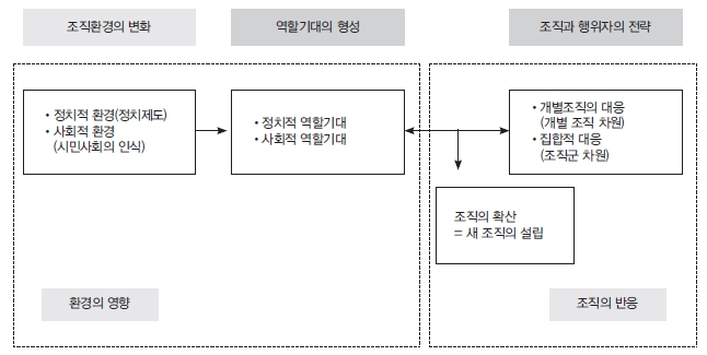 <그림 1>