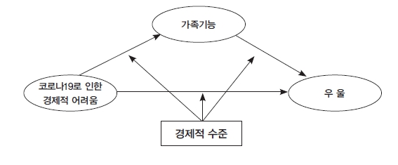 [그림 1]