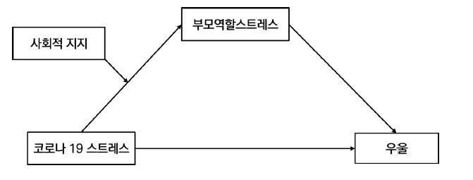 <그림 1>