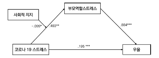 <그림 2>