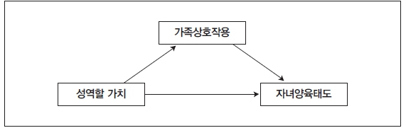 <그림 1>