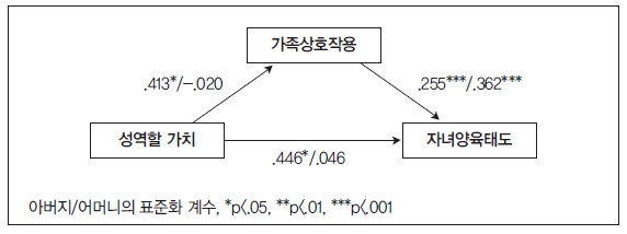 <그림 2>