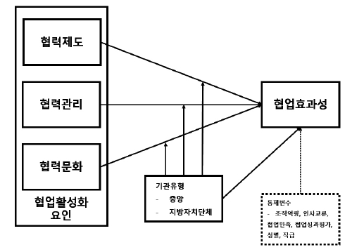 <그림 1>