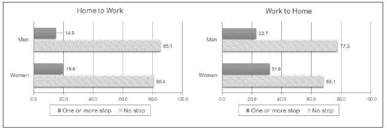 <Figure 2>