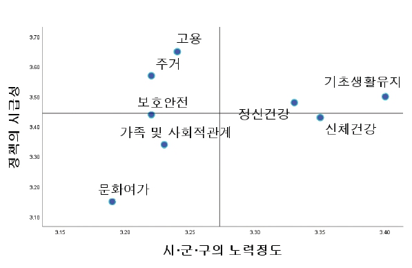 <그림 3>