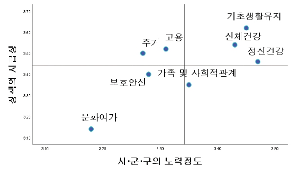 <그림 5>