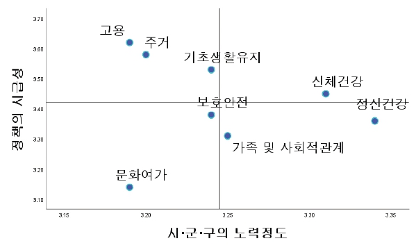 <그림 7>