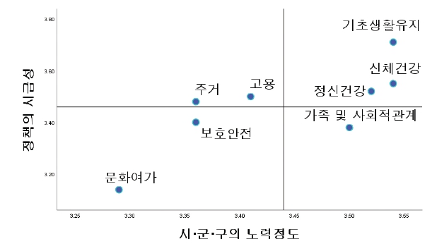 <그림 8>