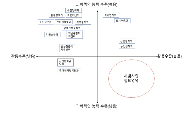 <그림 1>