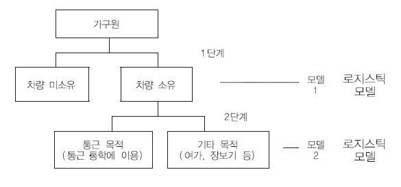 <그림 1>