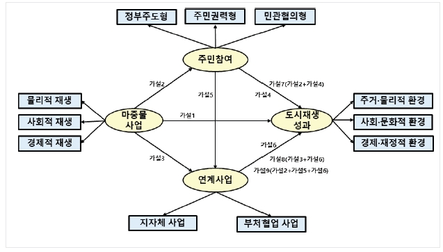 <그림 1>