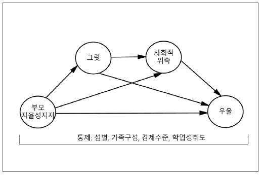 <그림 1>