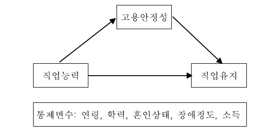 [그림 1]