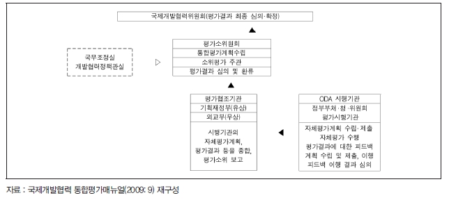 <그림 1>