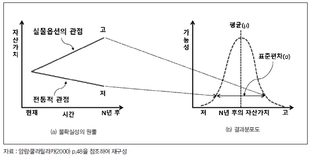 <그림 2>