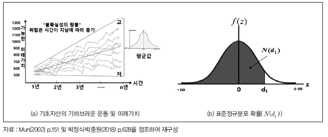 <그림 3>