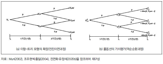 <그림 4>