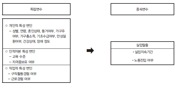 <그림 1>