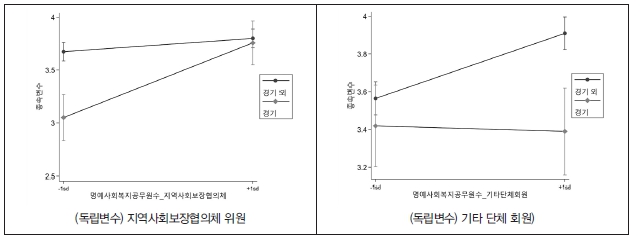 <그림 2>