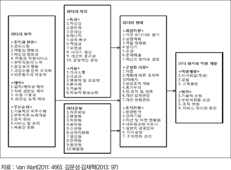 <그림 2-1>