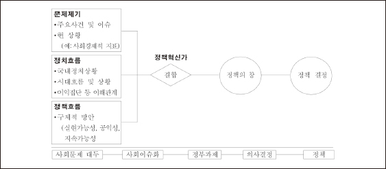 <그림 3>