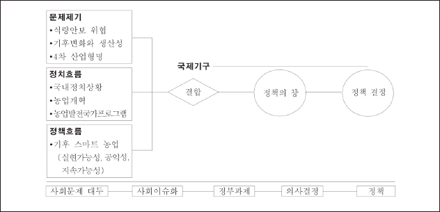 <그림 4>