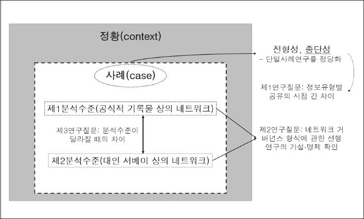 <그림 2>