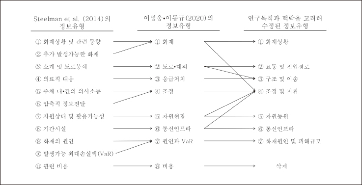 <그림 3>