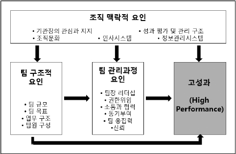 <그림 1>