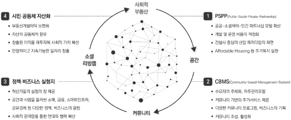 <그림 2>