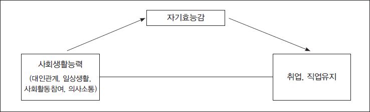 <그림 1>