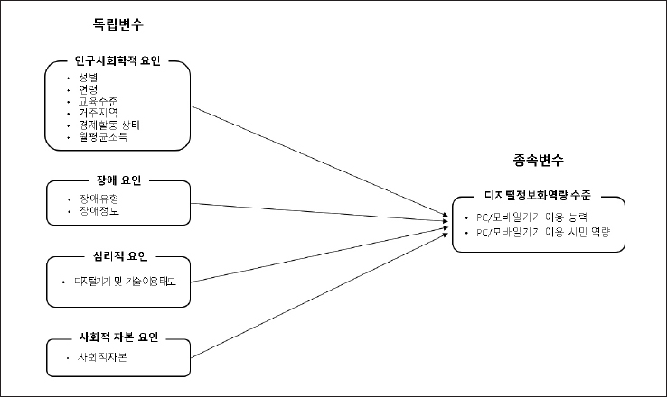 <그림 1>