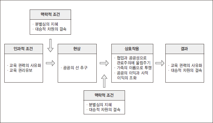 <그림 1>