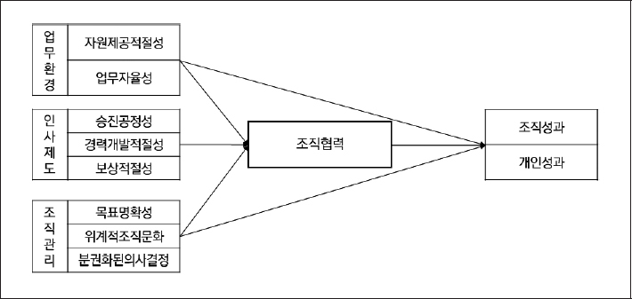 <그림 1>