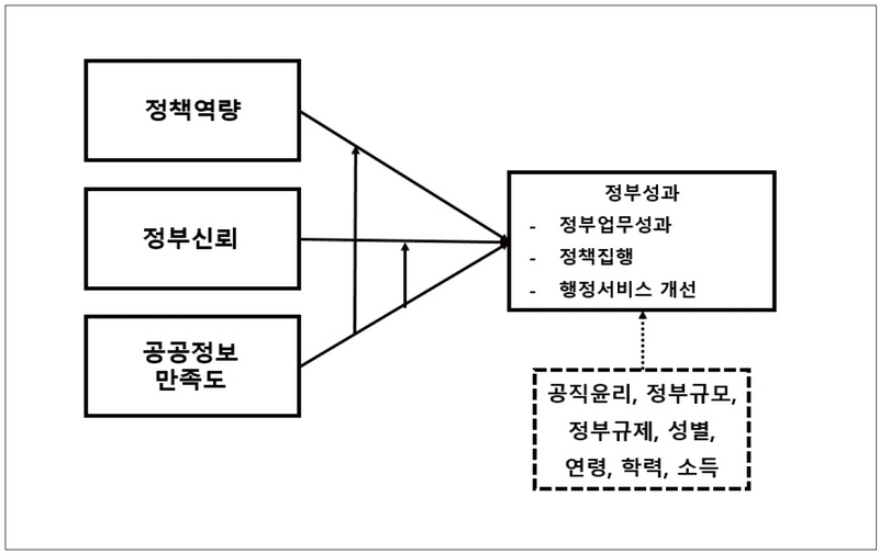 <그림1> 